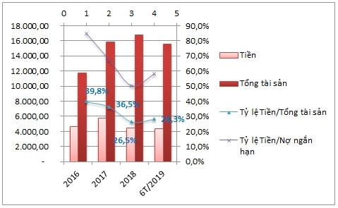 Khi nhà giàu giữ tiền!