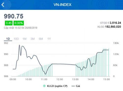 Phiên ngày 26/9: Cầm vàng đừng để vàng rơi