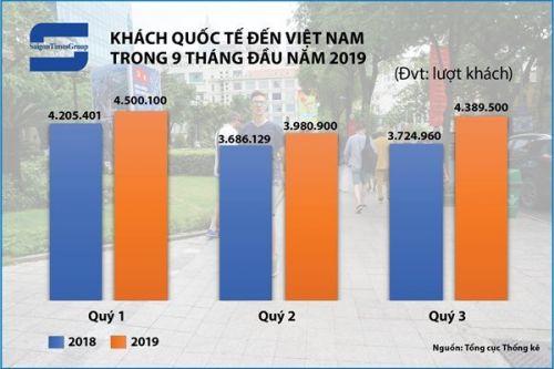 Du khách Trung Quốc đến Việt Nam lại tăng trưởng "nóng"
