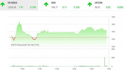 Phiên chiều 5/11: Dòng tiền ngập ngừng, VN-Index vẫn chinh phục đỉnh cũ