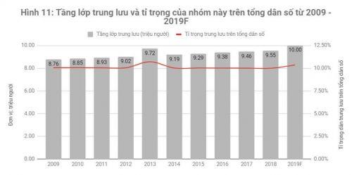 Lợi thế cạnh tranh của DN bán lẻ trang sức - Góc nhìn từ PNJ