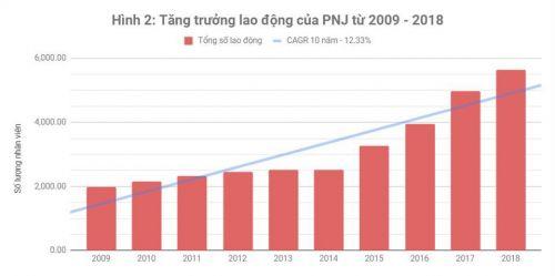 Lợi thế cạnh tranh của DN bán lẻ trang sức - Góc nhìn từ PNJ