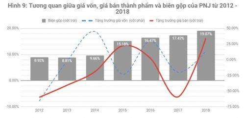 Lợi thế cạnh tranh của DN bán lẻ trang sức - Góc nhìn từ PNJ