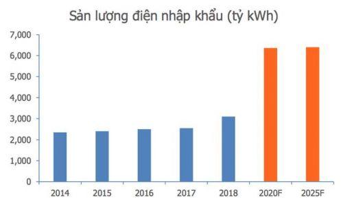 Sắp thiếu điện nghiêm trọng, Việt Nam sẽ phải tăng nhập từ Trung Quốc?