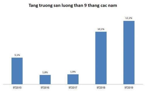 El Nino, ô nhiễm khói bụi và mối tương quan tác động đến tăng trưởng kinh tế Việt Nam