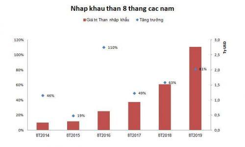 El Nino, ô nhiễm khói bụi và mối tương quan tác động đến tăng trưởng kinh tế Việt Nam