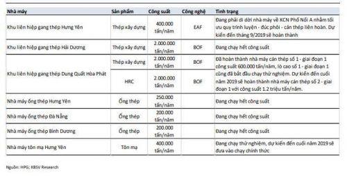 HPG - Bao giờ "vua thép" trở lại?