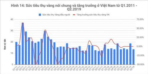 Cách đánh giá và định giá một DN sản xuất - bán lẻ trang sức tại Việt Nam