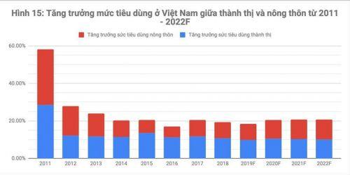 Cách đánh giá và định giá một DN sản xuất - bán lẻ trang sức tại Việt Nam