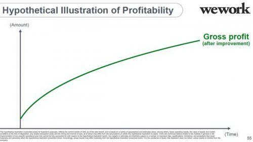 [Kỹ năng thuyết trình] Mang một ‘con voi’ vào phòng họp, ‘hoang tưởng’ rằng kỳ lân gãy sừng WeWork sẽ có lãi và tăng trưởng chóng mặt!