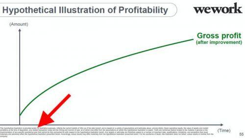 [Kỹ năng thuyết trình] Mang một ‘con voi’ vào phòng họp, ‘hoang tưởng’ rằng kỳ lân gãy sừng WeWork sẽ có lãi và tăng trưởng chóng mặt!