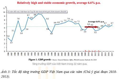 DSN - Bài học về 1 công ty với mô hình đơn giản nhưng đã tăng liên tục nhiều năm qua