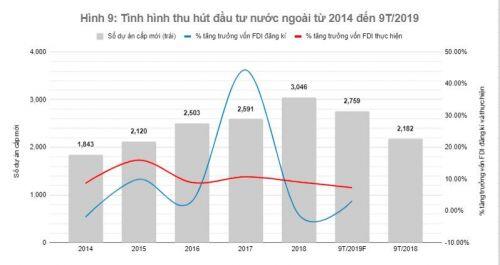 [Định giá doanh nghiệp] Phần 2: Ngành cảng biển Việt Nam đang ở đâu so với khu vực?