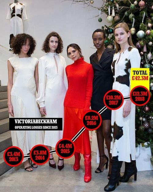 ‘Giật mình’ trước khoản lỗ khổng lồ của thương hiệu thời trang Victoria Beckham