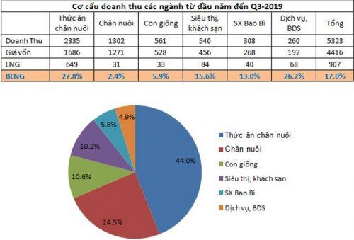 DBC - Giá lợn "phi mã" liệu DBC có hòa nhịp?
