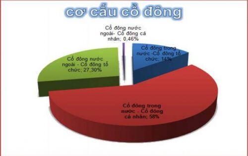 DBC - Giá lợn "phi mã" liệu DBC có hòa nhịp?