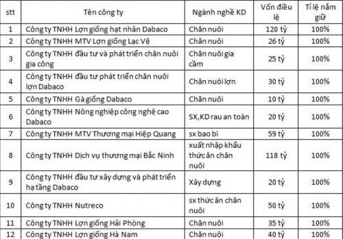 DBC - Giá lợn "phi mã" liệu DBC có hòa nhịp?