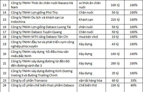 DBC - Giá lợn "phi mã" liệu DBC có hòa nhịp?