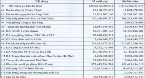 DBC - Giá lợn "phi mã" liệu DBC có hòa nhịp?