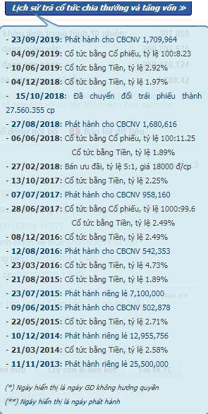 NLG – Tại sao giá mãi không tăng?