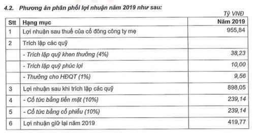 NLG – Tại sao giá mãi không tăng?