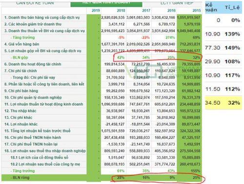 NLG – Tại sao giá mãi không tăng?