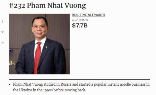Cuối năm biến động, điểm lại khối tiền của tỷ phú USD Việt Nam