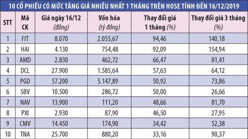 Penny dậy sóng: Khi niềm tin lạc mất!