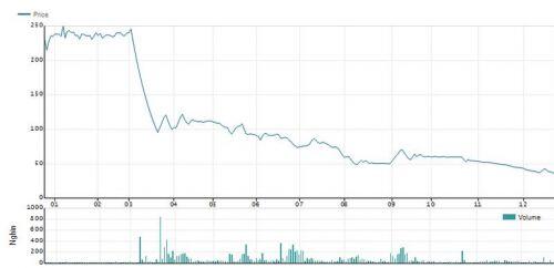 Đã trích lập xong 139 tỷ đồng thương vụ ScaleLab, Yeah1 sẽ thoát lỗ 2020?