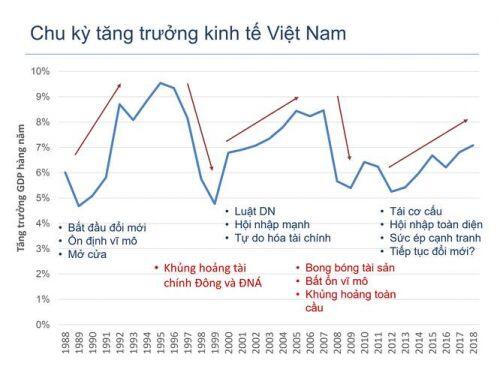 Kinh tế Việt Nam 2019 - Những mảng màu sáng tối