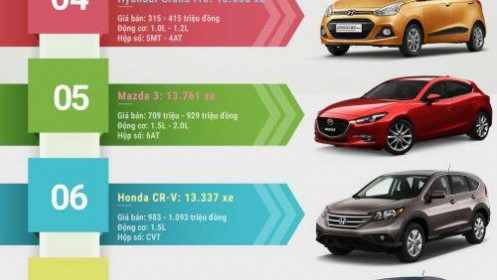 10 ôtô đắt khách nhất năm 2019: Quán quân Toyota Vios