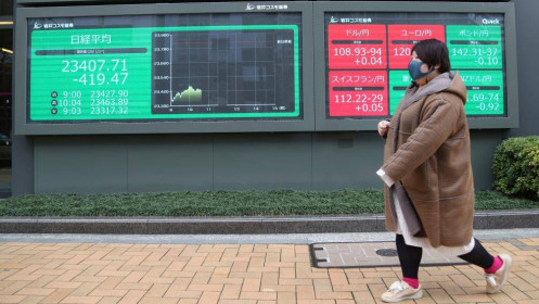 Chứng khoán 24h: VN-Index lại dẫn dầu đà giảm khu vực châu Á