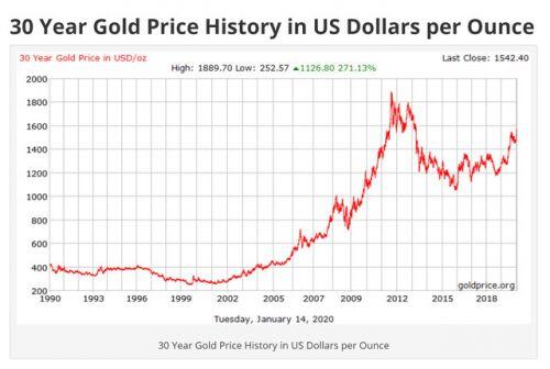 Bạn đã hiểu rõ về vàng: Đầu tư vào vàng có lãi không? Đầu tư bao nhiêu là hợp lí?