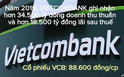 Vinhomes, Vietcombank, PV GAS, Techcombank và Vinamilk: 5 doanh nghiệp có lãi sau thuế trên 10.000 tỷ đồng