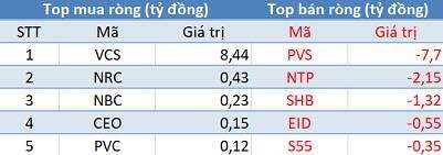 Thị trường “đỏ lửa”, khối ngoại trở lại mua ròng trong phiên 10/2