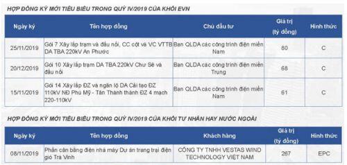 PC1: Tại sao bị thị trường lãng quên?