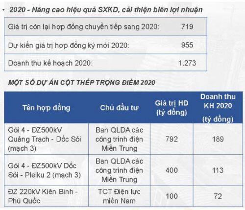 PC1: Tại sao bị thị trường lãng quên?