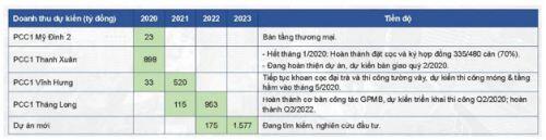 PC1: Tại sao bị thị trường lãng quên?