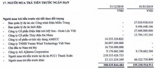 PC1: Tại sao bị thị trường lãng quên?