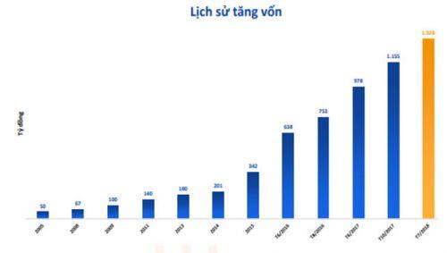 PC1: Tại sao bị thị trường lãng quên?