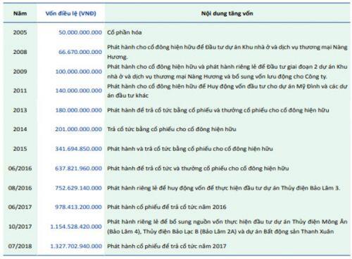 PC1: Tại sao bị thị trường lãng quên?