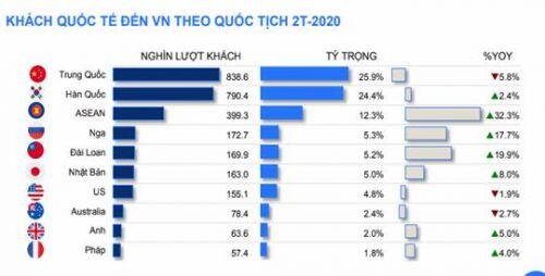 HVN về đáy lịch sử, bắt được chưa?