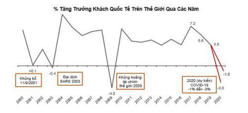 Bức tranh toàn cảnh thị trường BĐS nghỉ dưỡng Việt Nam trước "cú sốc" Covid-19