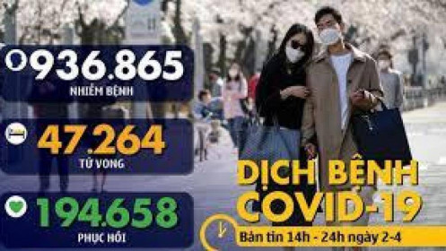 Dịch COVID-19 chiều 2-4: Số ca nhiễm ở Malaysia lên gần 3.000, Czech kéo dài tình trạng khẩn cấp