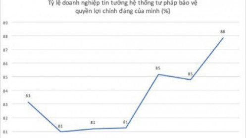 Hệ thống tòa án đang tốt lên hay kém đi?