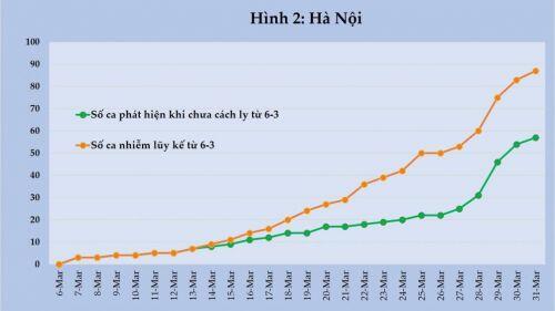 Dùng số liệu nào khi dự báo nCoV ở Việt Nam?