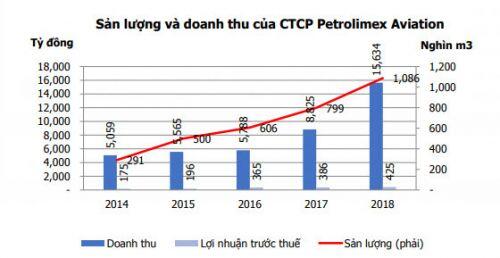 PLX - Đánh giá thiệt hại do COVID-19