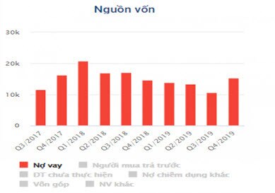 PLX - Đánh giá thiệt hại do COVID-19