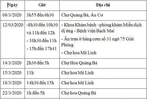 Khẩn: Ai có liên quan đến hành trình của bệnh nhân 243 cần liên hệ y tế ngay