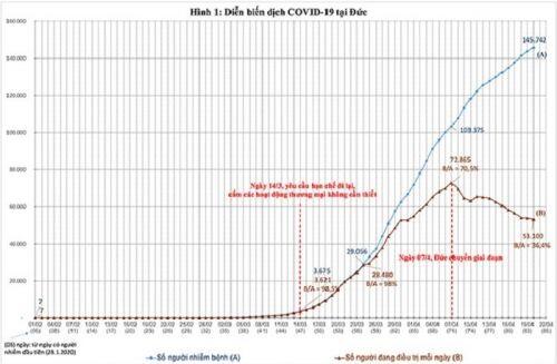 “Việt Nam chuẩn bị chuyển sang trạng thái bình thường mới”